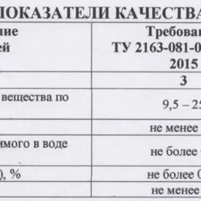 Реагент коагулянт полиалюминия хлорид ЭПОХА (марка 1)